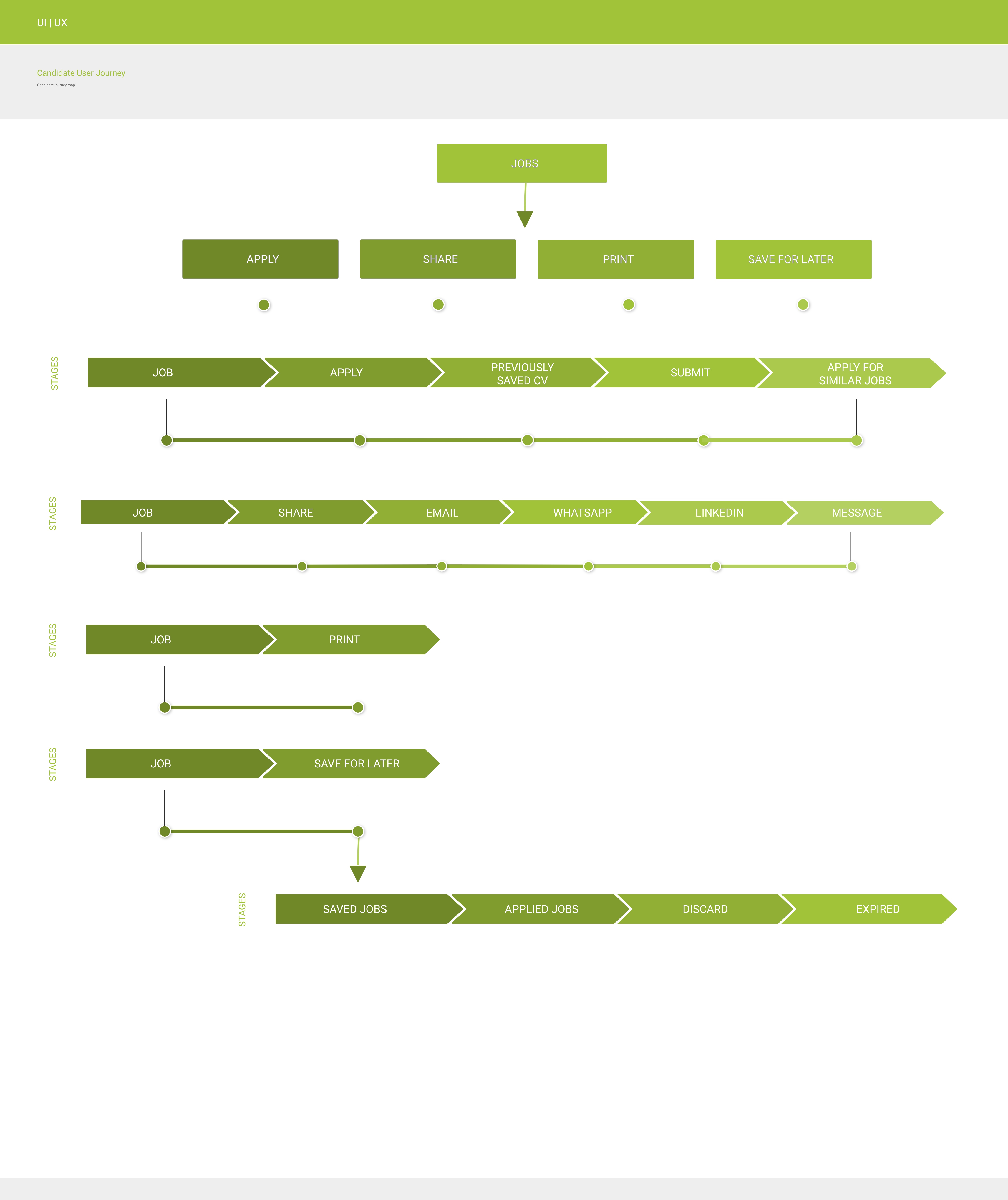 UX